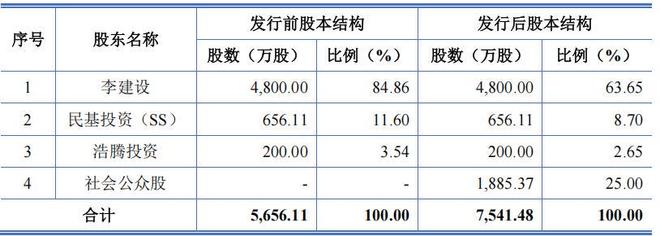 林平发展实控人控股超八成，营收接连下滑，税补占比高