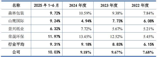 营改增地方税收减少_营改增后企业的税负控制_