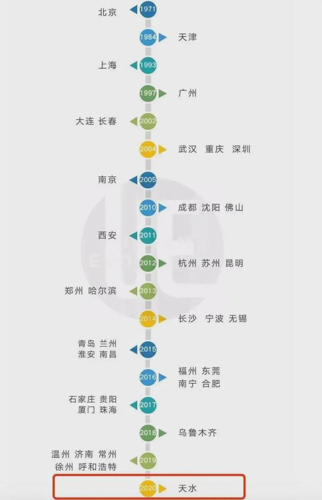 地铁建设审批_地铁修建审批流程_