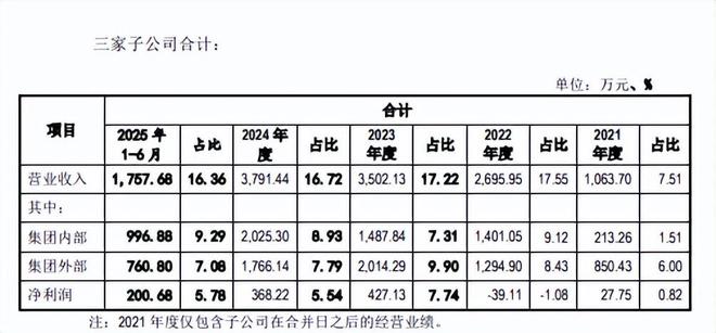 中国最贵耳机冲刺IPO：70%毛利吸睛，财务总监频换、高溢价收购及突击分红引悬念！