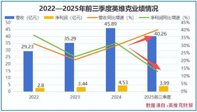 _猛攻AI液冷,英维克,势如破竹!_猛攻AI液冷,英维克,势如破竹!