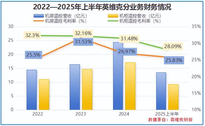 猛攻AI液冷,英维克,势如破竹!__猛攻AI液冷,英维克,势如破竹!
