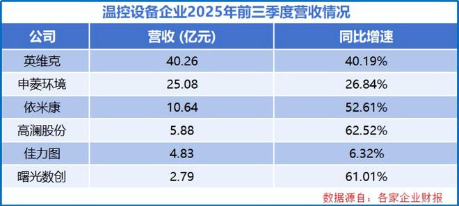 猛攻AI液冷,英维克,势如破竹!_猛攻AI液冷,英维克,势如破竹!_