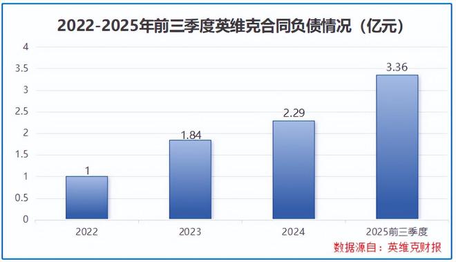 猛攻AI液冷,英维克,势如破竹!_猛攻AI液冷,英维克,势如破竹!_