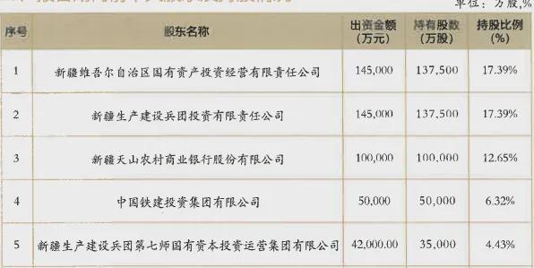 新疆银行5亿股拟清仓，前三季度净利近4亿，启动IPO加快