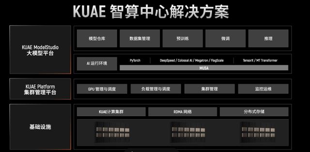 英伟达中国门徒上市即巅峰：摩尔线程的国产替代能走多远？