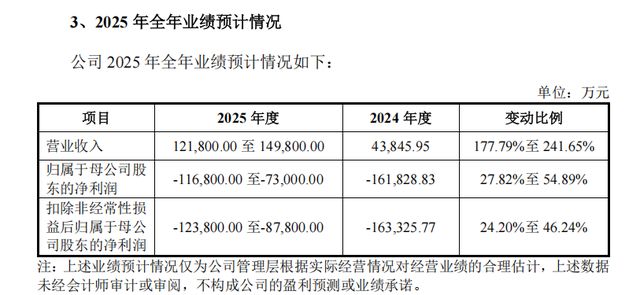英伟达中国门徒上市即巅峰：摩尔线程的国产替代能走多远？_英伟达中国门徒上市即巅峰：摩尔线程的国产替代能走多远？_