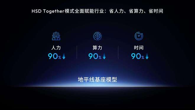 地平线余凯：共赴物理AI高境，同立普惠生态基石_地平线余凯：共赴物理AI高境，同立普惠生态基石_