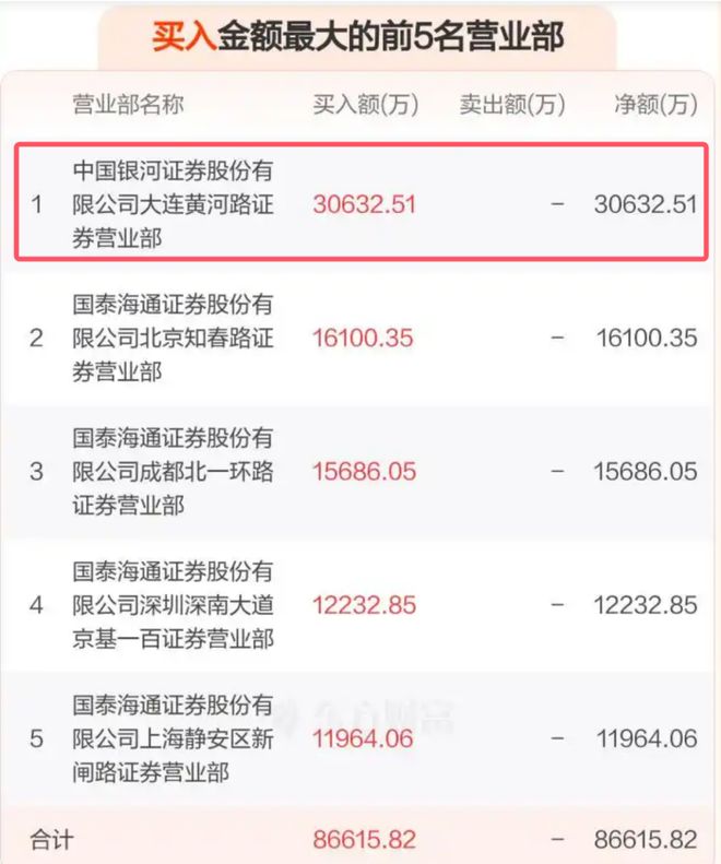 _5年巨亏100亿,永辉超市,突然爆了!_5年巨亏100亿,永辉超市,突然爆了!