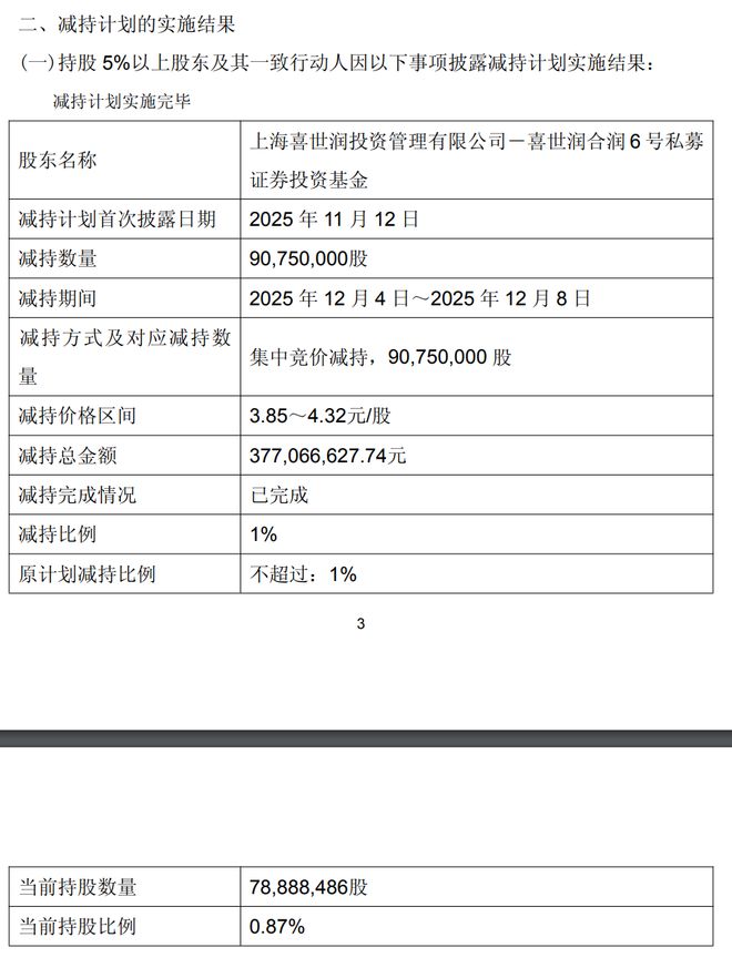 _5年巨亏100亿,永辉超市,突然爆了!_5年巨亏100亿,永辉超市,突然爆了!