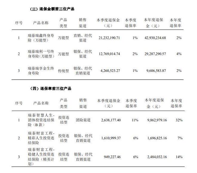_瑞泰人寿程晓阳杨建莹_中国人寿聘才是什么意思