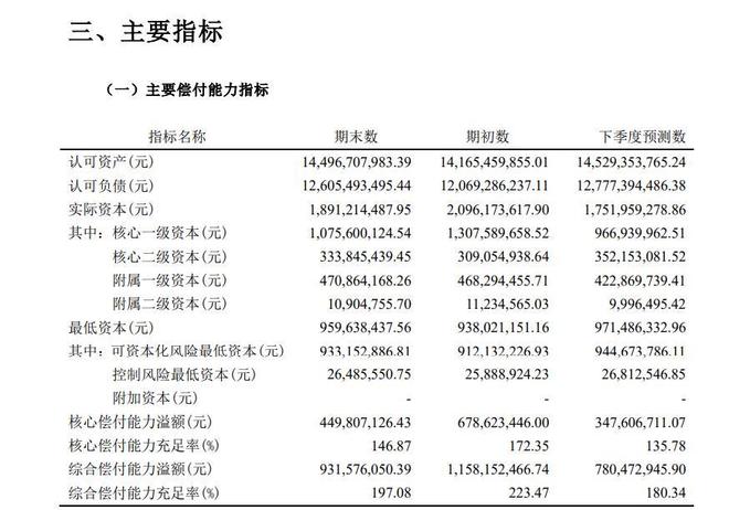 _瑞泰人寿程晓阳杨建莹_中国人寿聘才是什么意思