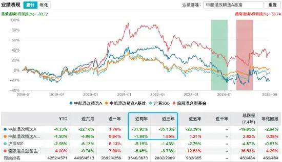 _股票型基金清盘基金公司亏损_基金经理任职回报