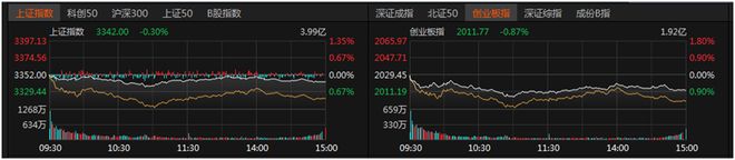 下周a股走势如何_下周股市怎么走_