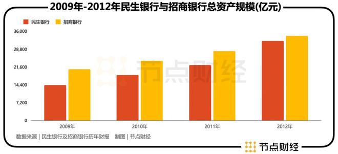 民生开门红产品__民生银行小微口号