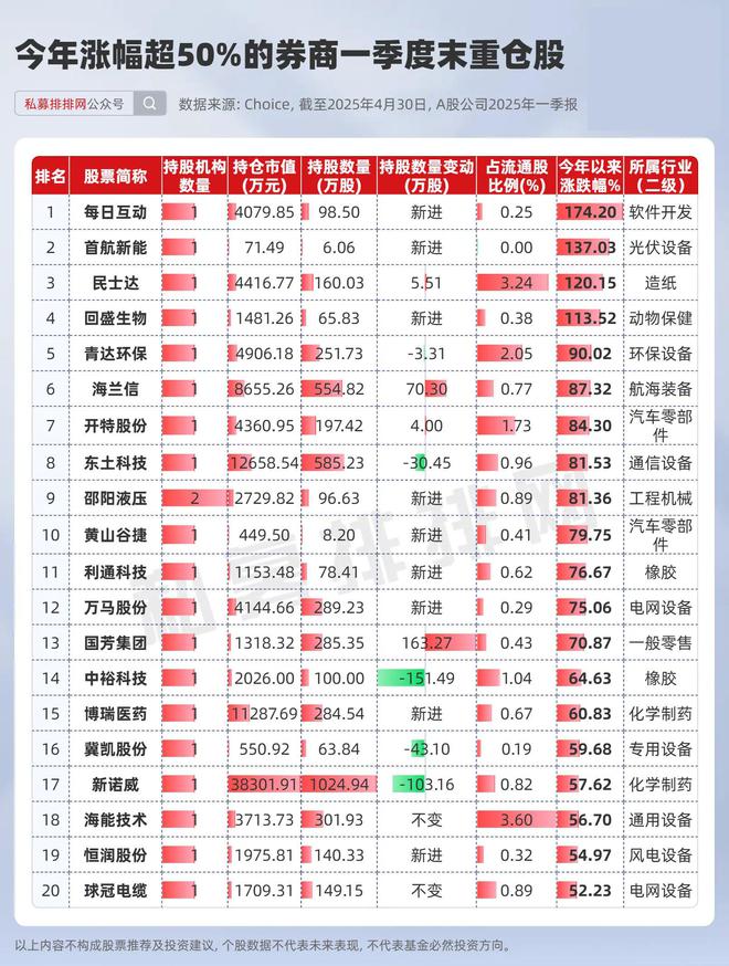 近期券商大涨_券商预期_