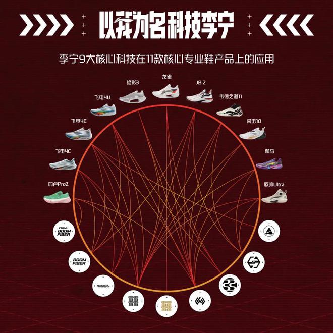 _李宁参加的奥运会项目_李宁赞助的奥运会国家队