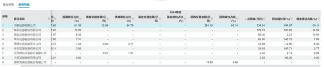 邓海情试水基金经理失败！全仓地产股亏损13%，排名倒数！_邓海情试水基金经理失败！全仓地产股亏损13%，排名倒数！_