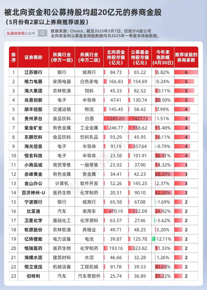 4月私募备案再创新高！百亿量化备案领先！A500指增持续火热！__4月私募备案再创新高！百亿量化备案领先！A500指增持续火热！