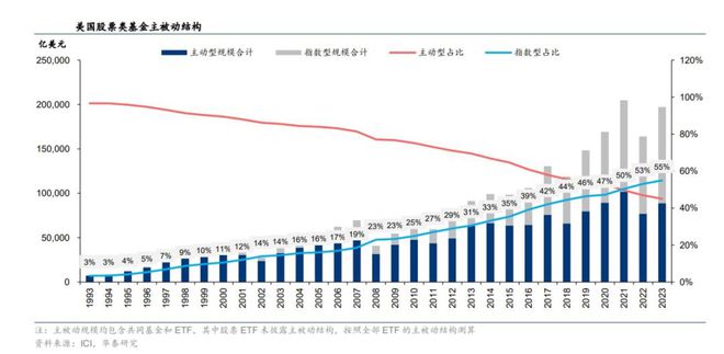 若巴菲特都无法战胜指数，普通人该如何选择？公募私募指增盘点
