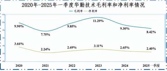 华勤和华为od__华勤是华为的子公司吗