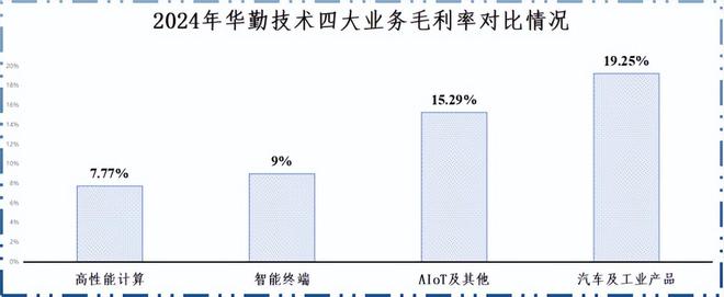 _华勤和华为od_华勤是华为的子公司吗