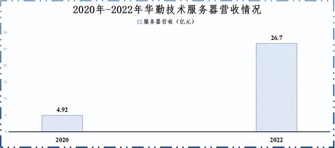 华勤是华为的子公司吗_华勤和华为od_