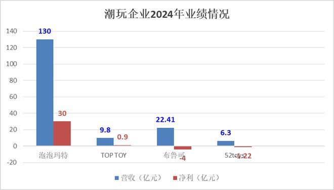 _泡泡加盟_泡泡加盟店