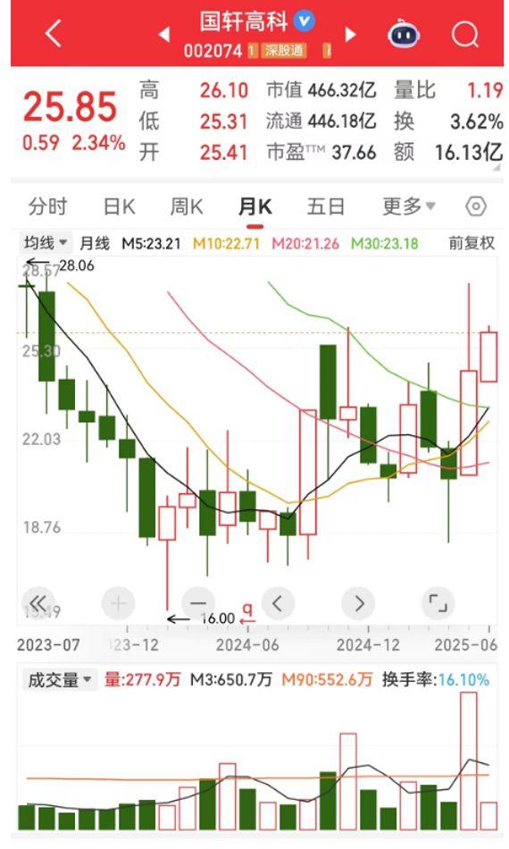 _今日复牌，“国产算力航母”启航，重组预案曝光！固态电池热度飙升，潜力股出炉_今日复牌，“国产算力航母”启航，重组预案曝光！固态电池热度飙升，潜力股出炉