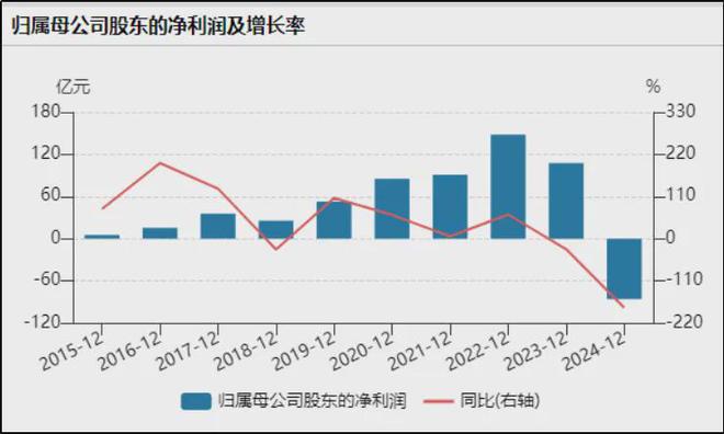 光伏减持__光伏龙头股跌停
