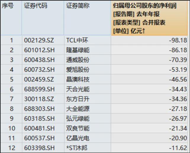 光伏龙头股跌停_光伏减持_