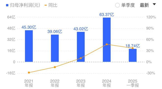 创新药爆燃元年，哪些要素将驱动行业步入上行周期？_创新药爆燃元年，哪些要素将驱动行业步入上行周期？_