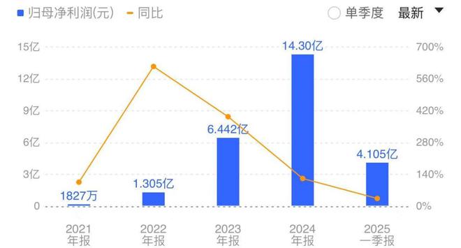 创新药爆燃元年，哪些要素将驱动行业步入上行周期？_创新药爆燃元年，哪些要素将驱动行业步入上行周期？_