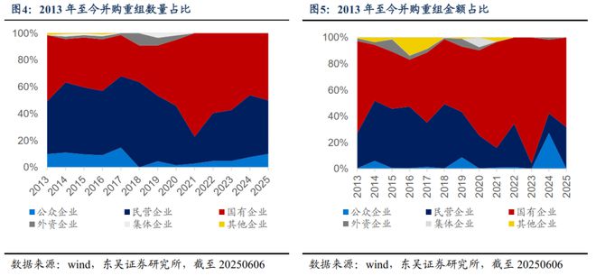 芦哲：并购重组驶入“快车道”助力科技企业估值提升__芦哲：并购重组驶入“快车道”助力科技企业估值提升