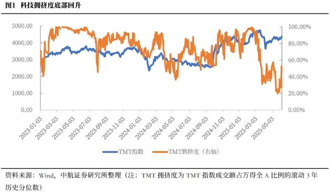 资产过热是什么意思_过热阶段最好的资产选择是_