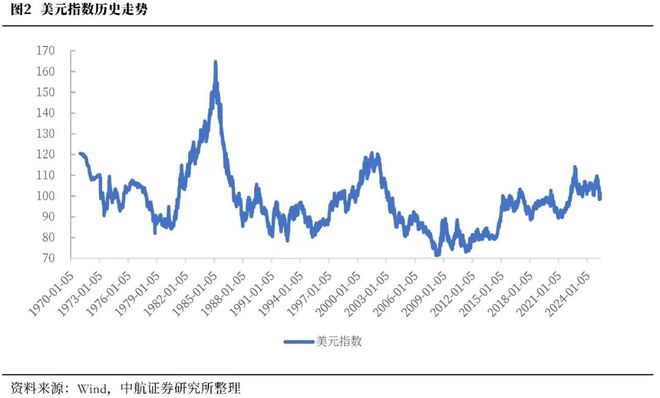 资产过热是什么意思_过热阶段最好的资产选择是_