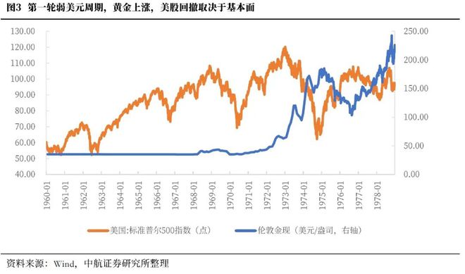 过热阶段最好的资产选择是_资产过热是什么意思_