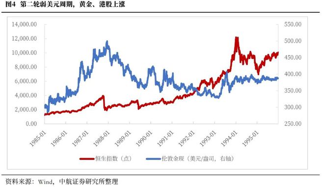 _过热阶段最好的资产选择是_资产过热是什么意思