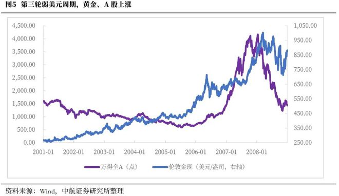 资产过热是什么意思_过热阶段最好的资产选择是_