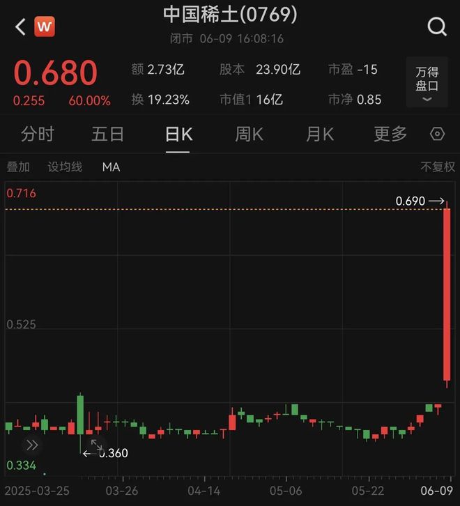 全线涨价什么意思__几乎全线上涨
