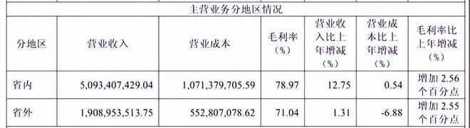 _迎驾贡酒开始面临头部酒企增长带来的压力；_迎驾贡酒开始面临头部酒企增长带来的压力；