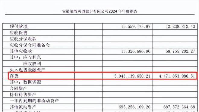 迎驾贡酒开始面临头部酒企增长带来的压力；__迎驾贡酒开始面临头部酒企增长带来的压力；