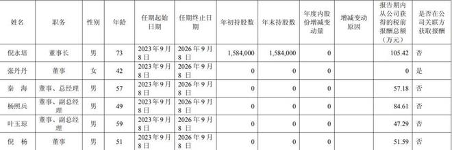迎驾贡酒开始面临头部酒企增长带来的压力；_迎驾贡酒开始面临头部酒企增长带来的压力；_
