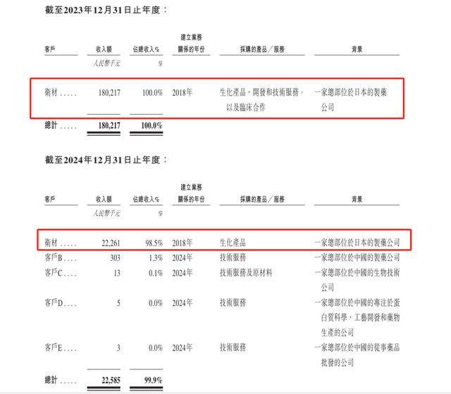 _20亿美元合作悬了？痛失“金主”的百力司康欲靠IPO救急_20亿美元合作悬了？痛失“金主”的百力司康欲靠IPO救急