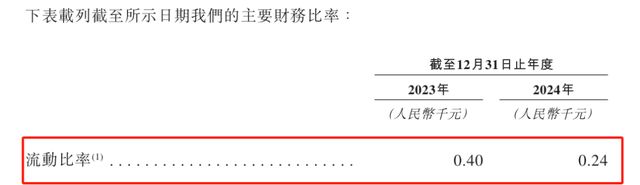 _20亿美元合作悬了？痛失“金主”的百力司康欲靠IPO救急_20亿美元合作悬了？痛失“金主”的百力司康欲靠IPO救急