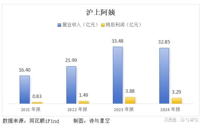 沪上阿姨奶茶店营业员__沪上阿姨店员