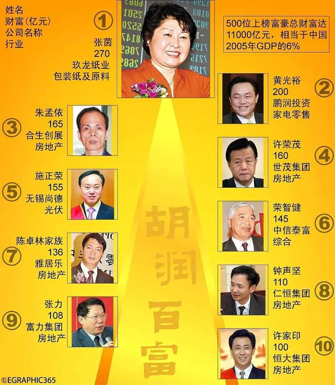 中国最传奇女首富：27岁硬刚黑帮，49岁身家百亿，如今负债千亿，只为一件事
