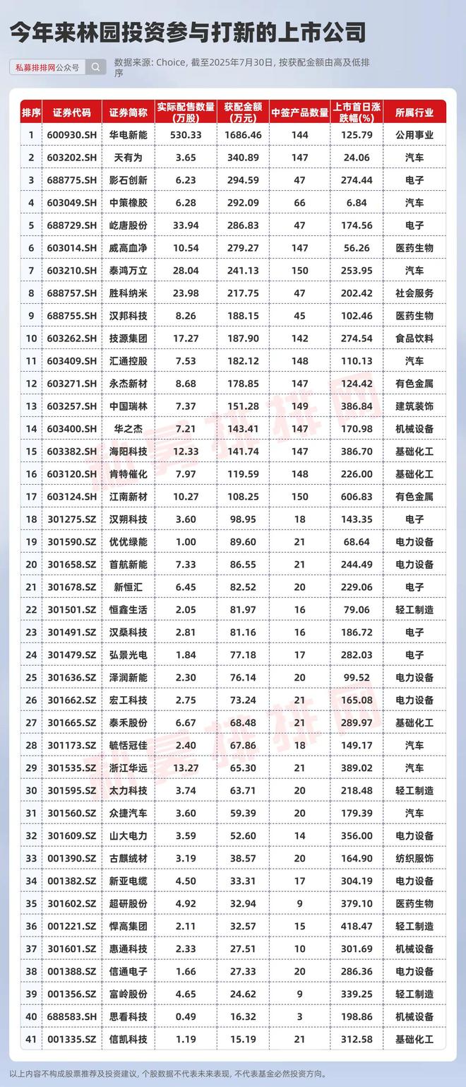 园林股份几个涨停__林园股票