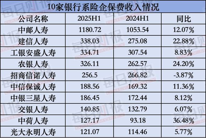穿透会计准则切换迷雾，解析10家银行系险企中期“考卷”__穿透会计准则切换迷雾，解析10家银行系险企中期“考卷”