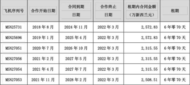 俄罗斯衰落远东收回__关于收回国有土地使用权的公告